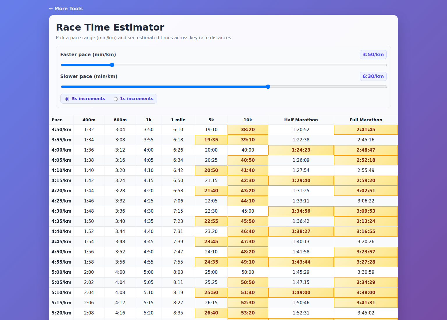 Race Time Estimator screenshot