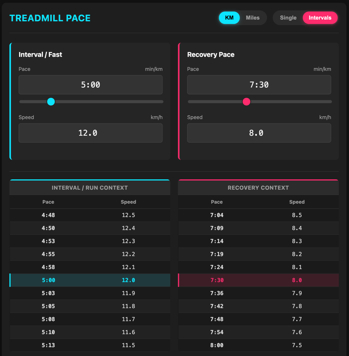 Treadmill Pace to Speed Converter screenshot